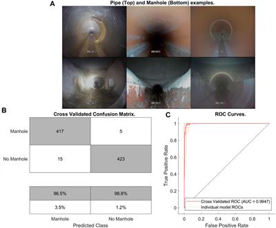 A robust method for approximate visual robot localization in feature-sparse sewer <mark class="highlighted">pipes</mark>